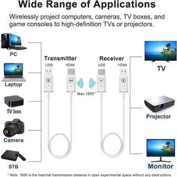 atdaraz Wireless HDMI Transmitter and Receiver, 1080P@60Hz Wireless HDMI Extender 50M Range, Plug&Play, Mirror/Extend, Video Audio Projection for Desktop, PC, TV Box, PS4/5 to TV/Projector/Monitor image 2