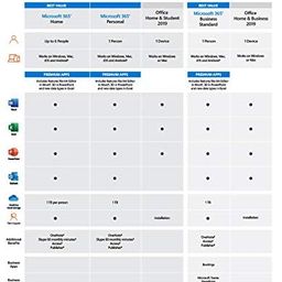 Microsoft 365 Business Standard for 1 User, 12-Month/1 year Subscription (Windows/Mac/iOS/Android) (Email delivery in 2 hours- no CD) image 4