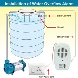 Leavess Mini Electric Water Tank Overflow Alarm with High Quality Overflow Voice Sound Wired Sensor Security System image 5