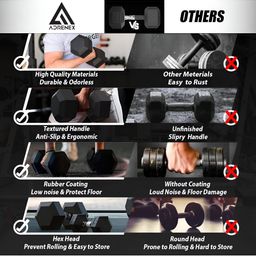 ADRENEX Set Of 2 Hexagon Fixed Weight Dumbbells - 10 kg Each image 5