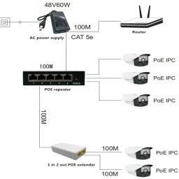 TAAPSEE POE Extender 2 Port PoE-Powered PoE-sourcing ethernet Switch Repeater 100m Lan Adapter image 5