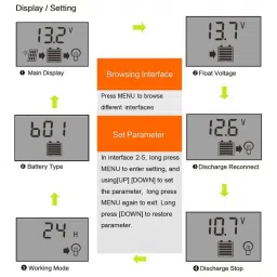 20A Intelligent LCD Solar Controller with USB Output Port image 4