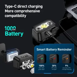 philips 10 Mode High-Power LED Head Lamp, 1000mAh Li-ion Battery, Type-C, SFL3153RH/56 Torch image 3