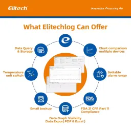 Elitech Micro USB Temperature and Humidity Data Logger, GSP-6G image 3