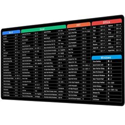 Seagull flight of fashion Large Extended Mouse Pad XXL with Non-Slip Rubber Base, Stitched Edge Mouse Mat for Laptop, Computer & Desk - 80 x 30 x 0.3 cm - Shortcut Keys Design image 1