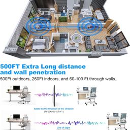 microware Wireless HDMI Transmitter and Receiver, 4K Output HDMI Extender Kit Decodes 1080P, Plug and Play, 150m, for Streaming Video to Display/Projector from Laptop, PC, TV Box image 4