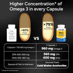 TATA 1mg Triple Strength Omega 3 Fish Oil Capsules 1250mg | High Strength Omega 3 supplement with 560mg EPA & 400mg DHA | For muscle recovery, heart & joints | Pack of 60 image 3