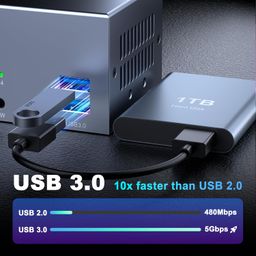 Displayport KVM Switch Dual Monitor 8K@60Hz USB 3.0 DP 1.4 KVM Switch for 4 Computers Share 2 Monitors and 4 USB Devices Support Extended & Copy Mode image 2