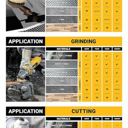 DEWALT DW802-IN, 850W, 4'' (100mm) Heavy Duty Angle Grinder Engineered For Heavy Duty Applications with Spindle Lock and Slide switch, 2 Year Warranty (SIDE HANDLE INCLUDED) image 5
