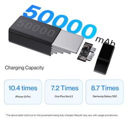 Ambrane 50000mAh Powerbank, 20W Fast Charging, Triple Output (2 USB & 1 Type C), PD, Quick Charge for iPhone, Android & Other Devices, Made in India + Type C Cable (Stylo Max 50k, Black) image 5