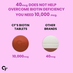 Carbamide Forte Biotin 10000mcg for Hair Growth, Skin & Nails - 120 Veg Tablets image 5