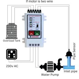 Microtail Fully Automatic Water Level Controller with In line flow Sensor, for direct line municipality water supply to overhead tank, Single Phase 230V AC image 3