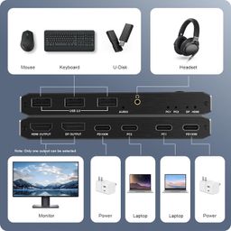 MICROWARE USB C KVM Switch 2-Port, 8K@60Hz, 4K@120Hz, 100W PD, Black, Push Button, Manual Operation image 3