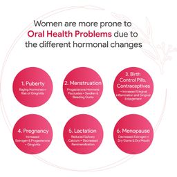 Dente91 SHE Toothpaste Specially Crafted for Women, Remove Plaque Contains Folic Acid & Vitamins (B6, E, D3), Cinnamon & Ginger Flavour, Free from SLS, Fluoride & Paraben 100g (Pack of 1) image 4