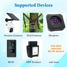 Spectrum Smart Data Only SIM Card: for Security Cameras, Trail Cameras, Hunting Cameras, Hotspots, Tablets, No Voice & No Text image 3