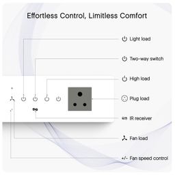 IOTICS Smart Wifi Switch Board: 3 x Switch, 1 Fan & 1 Smart Plug Module. Touch Control, Remote, App Control. Voice Control with Alexa & Assistant. Smart Touch Switch Board For Home Automation (White) image 3