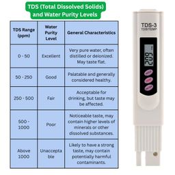 Digital Imported TDS Meter, Water Quality Tester, PPM Measurement Device for Home, RO, Aquarium & Hydroponics image 3