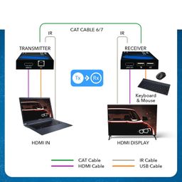 Orei KVM Over IP HDMI Extender Over LAN, Single CAT5e/CAT6A/CAT7 Cable Output1080p PC Control - Up to 492 Ft - Remote Keyboard Mouse USB Control - Over Home Network image 5