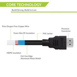 Tizum HDMI Cable 4K High Speed HDMI Cord 10.2 Gbps with Ethernet Support 4K,24Hz for All HDMI Devices, Laptop, Computer, UHD TV, Monitor, Xbox 360, PS4, PS5, Gaming Console (1.5 Meter/ 5 Feet) image 4