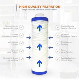 Generic Multi-Layered Sediment Water Filter Cartridge, High Filtration for Particles and Scale, Pack of 2 image 2