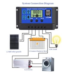 werchtay [Upgraded] 30A Solar Charge Controller 12V/ 24V Solar Panel Charge Controller Intelligent Regulator with Dual USB Port Auto Parameter LCD Display and Timer Setting ON/Off Hours image 4