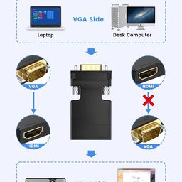Sounce VGA to HDMI Adapter Converter with Audio,(PC VGA Source Output to TV/Monitor with HDMI Connector), Active Male VGA in Female HDMI 1080p Video Dongle adaptador for Computer,Laptop,Projector image 2