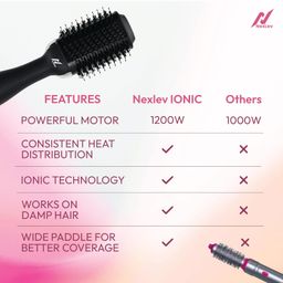 NexLev Ionic Volumizer |3 in 1 Hot Air Brush to Straight, Dry & Volumize | 1200 W | Reduce Frizz |Ceramic Tourmaline Coated Large Barrel |Salon like Soft Curl at Home | 3 Speed & 2 Heat Settings |V-01 image 5