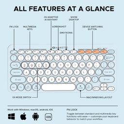 Amkette Optimus BT [New and Improved] Multi Device (4in1) Wireless Keyboard/Bluetooth Keyboard | One Click Device Switching and AI Access for Windows, MacOs, Android and iOS, Dual OS Layout (Blue) image 3
