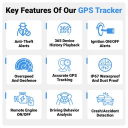 BoldTrack Wired (with 1 Year 4G SIM Free) GPS Tracker for Bike, Car, Scooty | Plug & Play | Playback History | Theft Alarm | Engine On/Off Alert | 1 Year Android & iOS App Subscription image 3