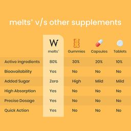 Wellbeing Nutrition Melts Natural Vitamin D3 600IU + K2 as MK7 with Resveratrol, Vitamin A | For Calcium Absorption Immunity, Heart, Bone, Cellular Protection, 30 Oral Strips image 5