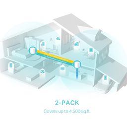 TP-Link Deco X50(2-Pack) AX3000 Whole Home Dual Band Mesh Wi-Fi 6 System, WiFi Router, AI-Driven, Coverage up to 4500ft², Connect up to 150 Devices, Easy Setup, Alexa and Google Home Compatible image 5