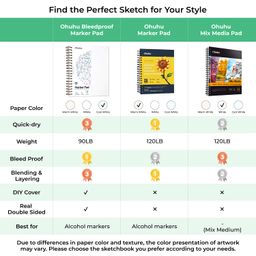 Sketch Book Ohuhu Drawing Books Marker Pads Art Sketchbook Bleedproof 254mm×193mm Large Paper Size 150GSM Smooth Drawing Papers 60 Sheets/120 Pages Spiral Bound Sketching Book for Alcohol Markers image 5