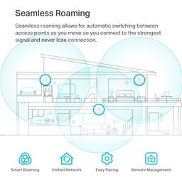 TP-Link Eap610 Ultra Slim|Omada True Wi-Fi 6 Ax1800 Dual Band Wireless Gigabit Business Access Point|Mesh, Continuous Roaming & Mu-Mimo|Multiple Options Of Sdn Controller|Remote & App Control image 5