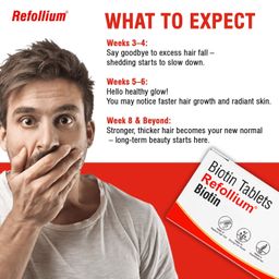 Refollium Biotin Maximum Strength For Hair Growth & Hair Fall Control (ONE TABLET DAILY AFTER FOOD) (1 month supply) image 5