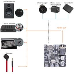 Audio Amplifier Module, DIY Board Wireless Electronics 5.0 2Pcs for Home Sound System for Headphone for Speakers' image 4
