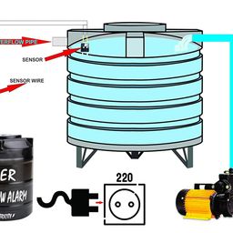 generic Water Tank Overflow Alarm with Electric Sensor | Loud Audible Alert System for Overhead and Underground Tanks | Prevents Water Wastage Water Level Indicator (Black) image 3