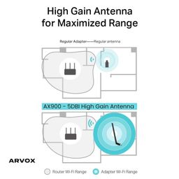 ARVOX AX900 900 Mbps WiFi-6 Wireless Network USB Adapter for Desktop PC with 2.4Ghz/5Ghz High Gain Dual Band 5 Dbi Antenna Wi-Fi, Supports Windows 11/10/8.1/8/7/Xp, Mac Os 10.15 and Earlier image 5