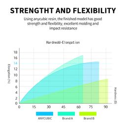 ANYCUBIC 3D Printer Resin, 405nm High Precision Fast Curing UV Photopolymer Resin for LCD 3D Printing, Grey 1kg image 5
