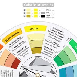 Art Ranger 2 Pieces Color Wheel, Paint Mixing Learning Guide Art Class Teaching Tool Color Wheels For Makeup Blending Board Chart Color Mixed Guide Mix Colours, Multicolor image 4