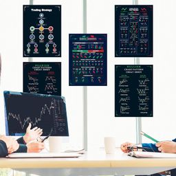 Wonder Hub Paper(Pack Of 5) Trading Chart Pattern Poster,Self Adhesive,Trading Charts Poster,Trading Setup Accessories For Trader Investor,Candlestick Chart Pattern Wall Poster(Size 45 Cm × 33 Cm) image 3