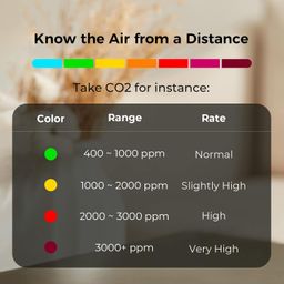 Qingping Air Quality Monitor Lite with Wi-Fi, Supports HomeKit, Detects PM2.5, PM10, CO2, Temperature and Humidity, Tests Indoor Air Pollution with Accurate Measurement image 5