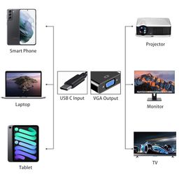 USB C to VGA Adatper for Monitor, Thunderbolt 3 Multi-Display Video Converter Cable for MacBook Pro iPad Chromebook Surface and More Type C Laptop Tablet Android Phone image 3