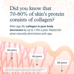 Youtheory Collagen Advanced Formula 1, 2 and 3-290 Tablets image 4