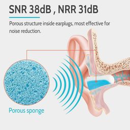 QIBEST Noise Cancelling Earplugs for Sleep - 60 Pairs, 38dB Ear Plugs for Sleeping, Snoring, Shooting, Mowing Loud Sound Reduction- Light Blue/White image 3