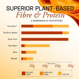 Ace Blend FenuLean Fibre Flex | 5 sachets (Starter) | Natural Prebiotic Fibre Supplement | Weight Loss, Constipation & Bloating Relief | Supports Digestive & Gut Health | Natural Fruit Punch Flavour image 5