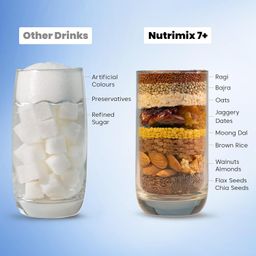 Little Joys Vanilla Nutrimix 7+ (350g) | 7-12 Years | Naturally Sweetened with Dates & Jaggery | With 23 Essential Vitamins & Minerals | 9g Protein per Serving | Supports Healthy Growth & Boosts Immunity | With Ragi, Millet, Almonds & Oats | Vanilla Flavour Nutrition Drink Powder image 4