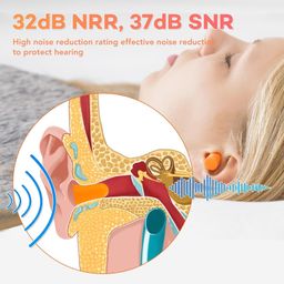 MeeTo 3 Pairs Comfortable Foam Earplugs for Sleep, Travel & Noise Reduction Soundproof Soft Ear Plug also Use for Underwater, Meditation, Study, Hearing Protection (Pack of 1) image 2
