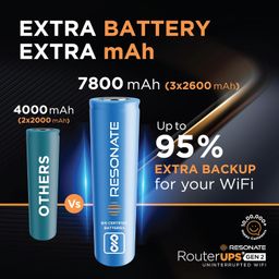 Resonate RouterUPS® Gen2 | Original Router UPS for 12V WiFi Router & Modem (Supports up to 2A) (7800mAh - 95% Longer Power Backup) | Compact Mini UPS with Intelligent Charging (Upto 6 Hrs Internet) image 4