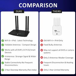 H&H 4G LTE SIM Router with Foldable 4 External Antennas-WiFi 6-300Mbps Speed Plug & Play-1 LAN Port,-Portable Design (Black) image 5