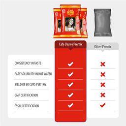 Cafe DESIRE I DRINK SUCCESS Red Range Instant Coffee Powder Box Premix 3 Kg Pack Of 3 X 1 Kg Suitable For All Vending Machines Use Manually Just Add Hot Water 3 In 1 Coffee Powder Makes 250 Cups image 4